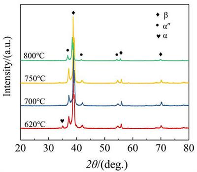 Room Temperature Deformation and Superelastic Behavior of TLM Titanium Alloy Under Different Solution Conditions